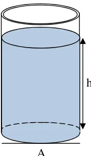 Gambar 2.1 Tabung dengan luas penampang A, berisi fluida setinggi h