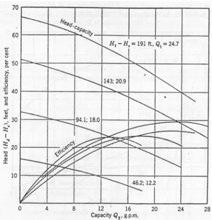 Gambar 8. Grafik Hubungan antara  debitaliran sekunder (Q2) dengan efisiensi (ç)pada variasi spasi nosel
