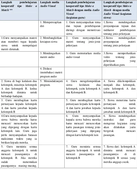 Tabel 1.1 