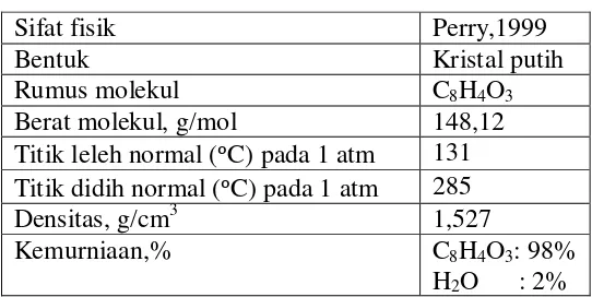 Tabel 1.4. Data sifat fisik dan kimia Ftalik anhidrat 