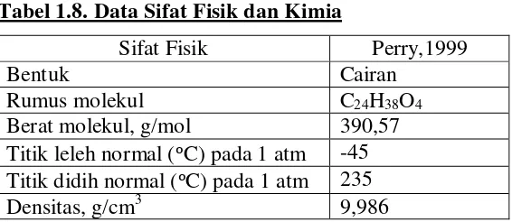 Tabel 1.8. Data Sifat Fisik dan Kimia 