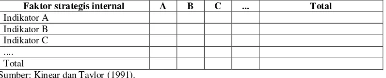 Tabel 4  Penilaian bobot faktor strategis internal 