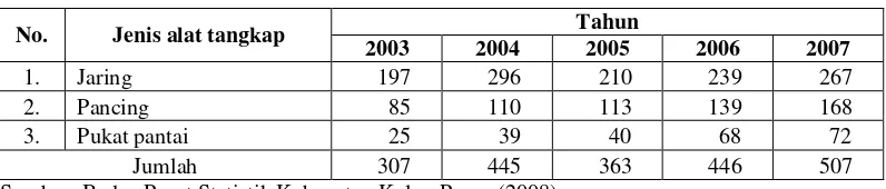 Tabel 12  Jumlah dan jenis alat tangkap pada tahun 2003-2007 