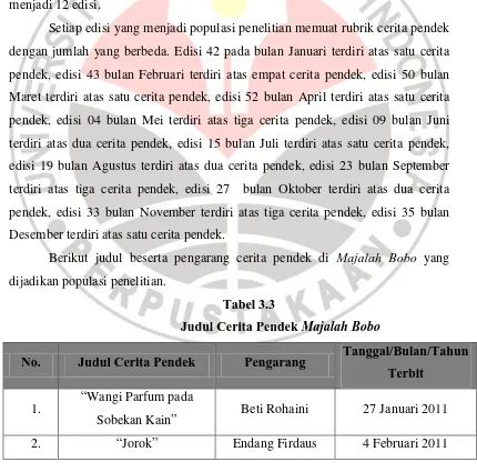 Judul Cerita Pendek Tabel 3.3 Majalah Bobo 