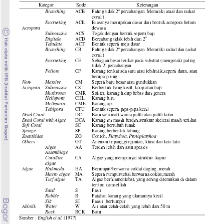 Tabel 5. Daftar penggolongan komponen dasar komunitas karang berdasarkan lifeform dan kodenya 