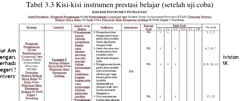 Tabel 3.3 Kisi-kisi instrumen prestasi belajar (setelah uji coba) 