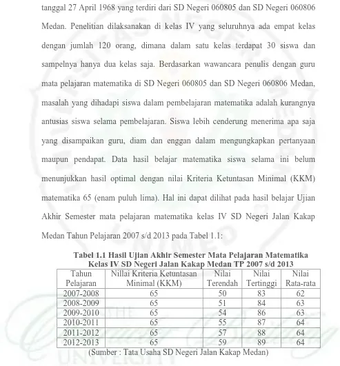 Tabel 1.1 Hasil Ujian Akhir Semester Mata Pelajaran Matematika Kelas IV SD Negeri Jalan Kakap Medan TP 2007 s/d 2013 