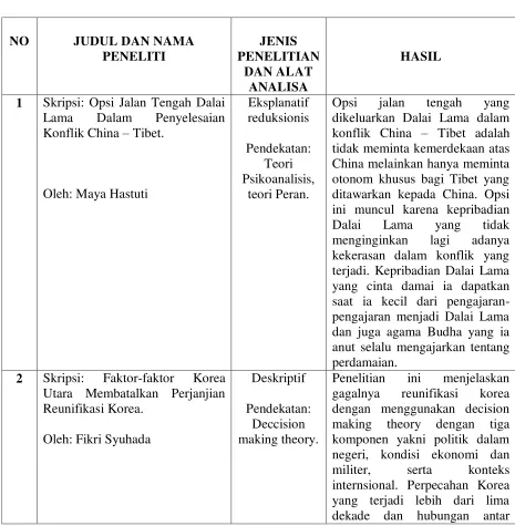 TABEL 1.1 POSISI PENELITIAN 