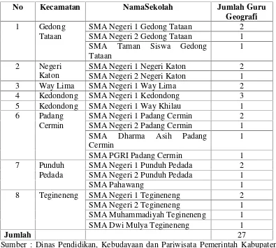 Tabel 1.1 Jumlah SMA dan Guru Geografi di Kabupaten Pesawaran Tahun