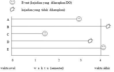 Gambar 2  Ilustrasi  Data  Survival 