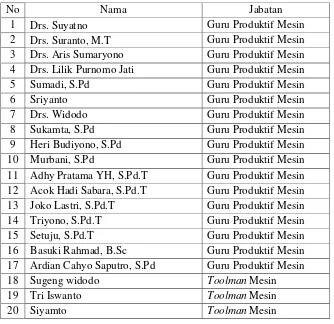 Tabel 1. Daftar Nama Guru dan  