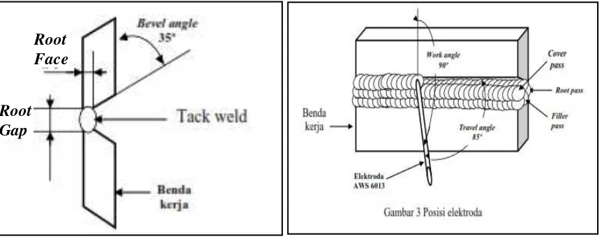 Gambar 2 Posisi Elektroda 