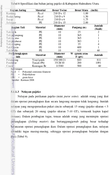 Tabel 8 Spesifikasi dan bahan jaring pajeko di Kabupaten Halmahera Utara. 