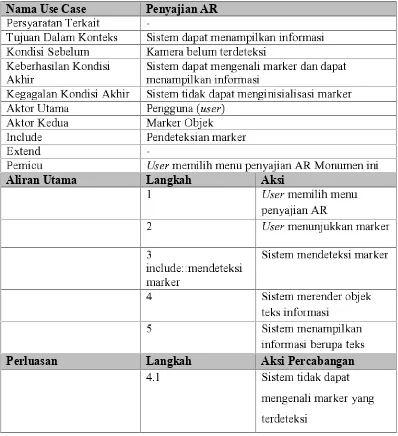 Tabel 3.9 Skenario Use Case Penyajian AR