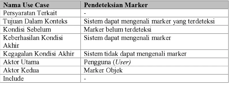 Tabel 3.12 Skenario Use Case Pendeteksian Marker