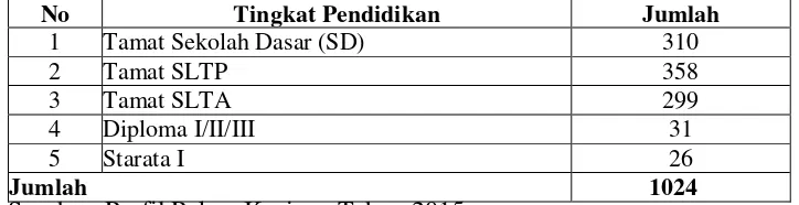 Tabel 3. Penduduk Menurut Tingkat Pendidikan Pekon Kuripan 