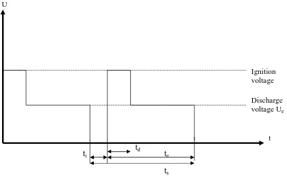 Figure2.4: Voltage – Time diagram 