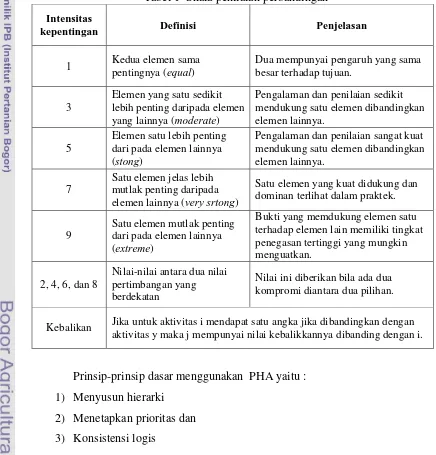 Tabel 1  Skala penilaian perbandingan 