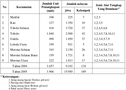 Tabel 5 Jumlah unit penangkapan dan jumlah nelayan serta nelayan setiap kecamatan di Kabupaten Halmahera Utara Tahun 2004 – 2005 