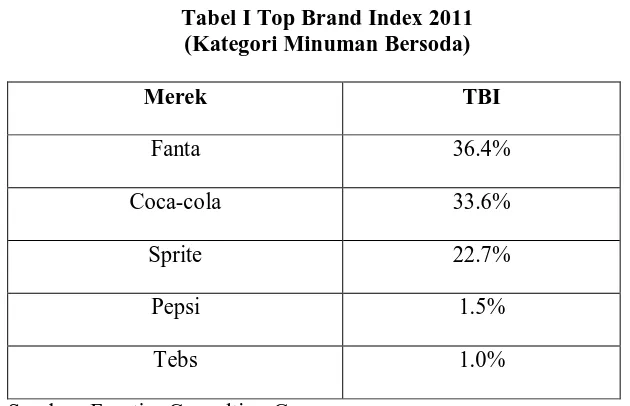 Tabel I Top Brand Index 2011 (Kategori Minuman Bersoda) 