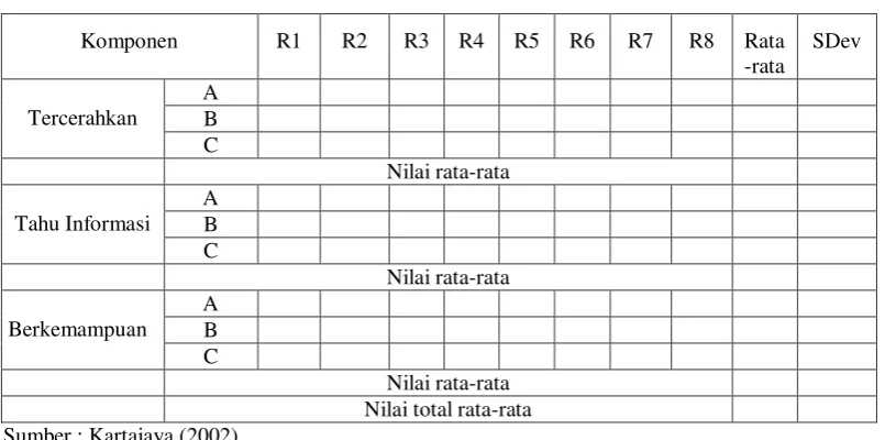 Tabel 10.  Competitive Setting Profile Form