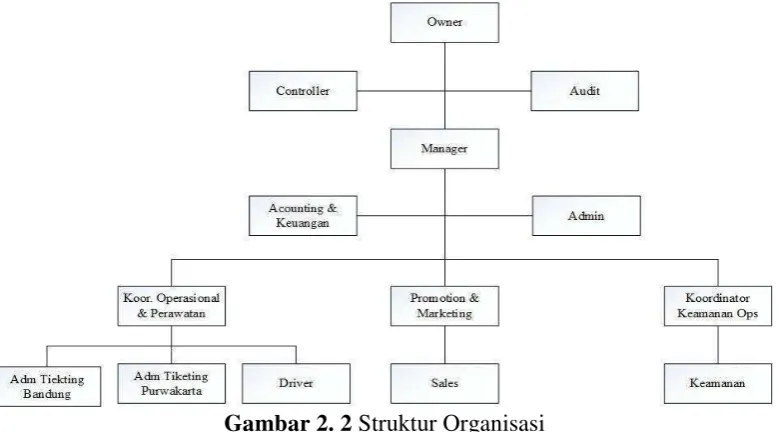 Gambar 2. 1 Logo P-Trans 