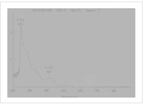 Gambar 1. Spektrum UV-Vis dari fraksi C 