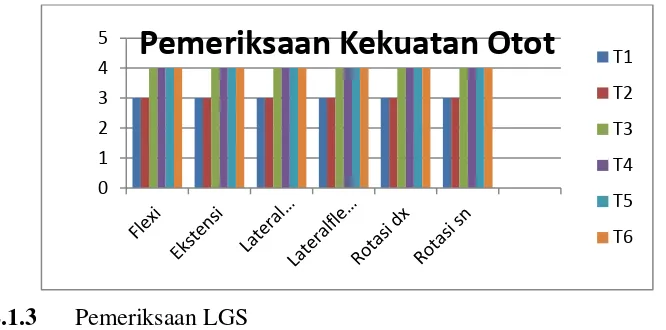Grafik 3. Evaluasi LGS 