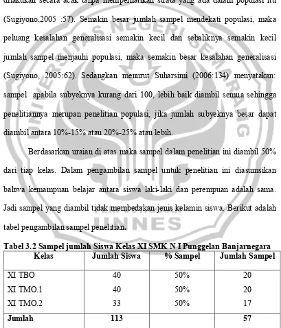 tabel pengambilan sampel penelitian. 