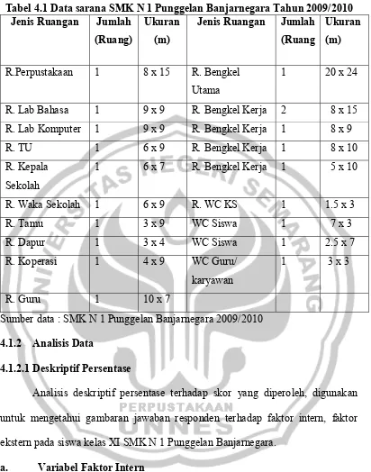 Tabel 4.1 Data sarana SMK N 1 Punggelan Banjarnegara Tahun 2009/2010 