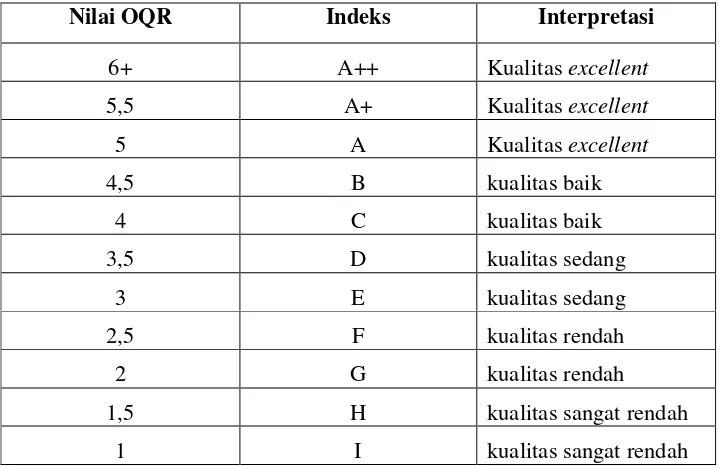 Tabel 9. Nilai OQR (Overal Quality Ratings ) indeks kualitas Lincoln dan interpretasinya (Masson 1991)