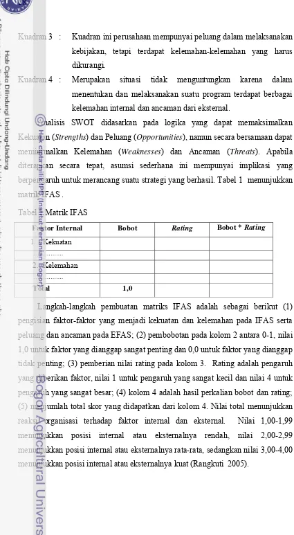 Tabel 1 Matrik IFAS 