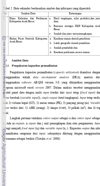 Tabel 2  Data sekunder berdasarkan sumber dan informasi yang diperoleh 