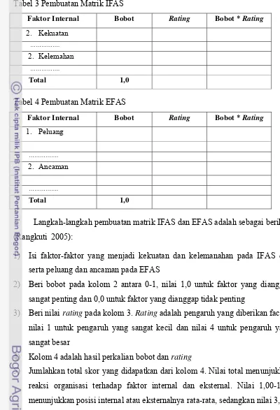 Tabel 3 Pembuatan Matrik IFAS 