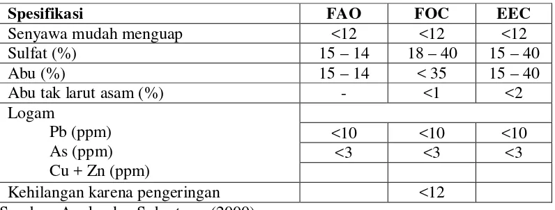 Tabel 2. Spesifikasi mutu karagenan 