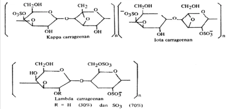 Gambar 4.   Gambar 4. Struktur kappa, iota dan lambda karagenan (Sary 2007) 