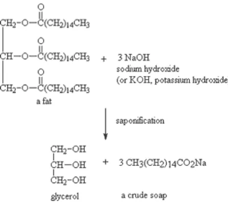 Gambar 5. Reaksi saponifikasi (Arifin 2007) 