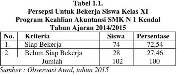 Tabel 1.1. 