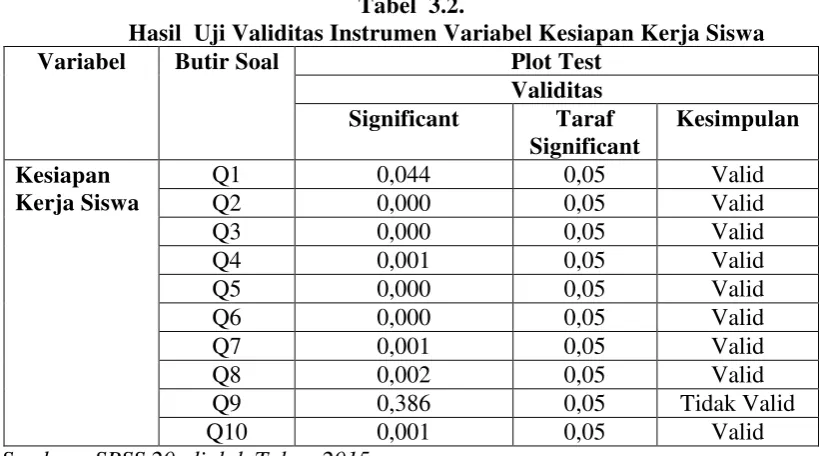 Tabel  3.2. 