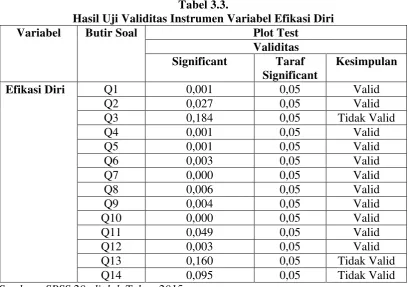 Tabel 3.3. 