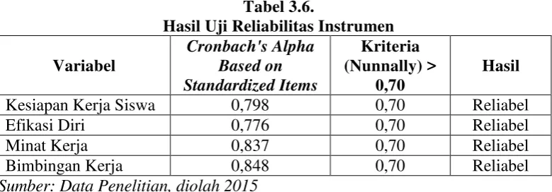 Tabel 3.6. 