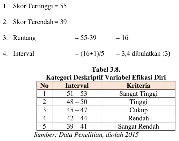 Tabel 3.7. 