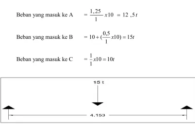 Gambar 4.5 potongan melintang