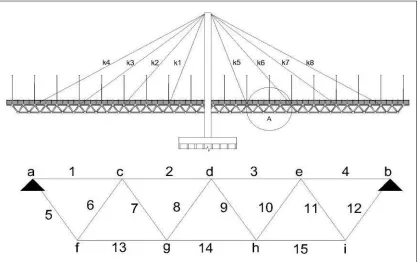 Gambar 4.11 Rangka memanjang