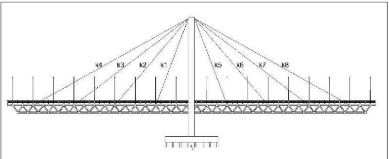 Gambar 4. 12 Pembagian kabel