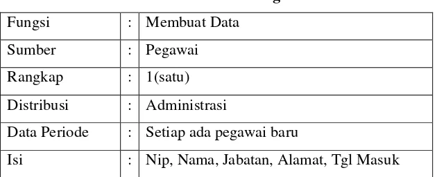 Tabel 4.1 Dokumen Pegawai 