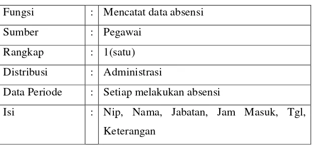 Tabel 4.2 Dokumen Absensi 