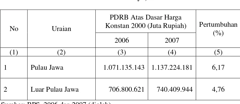 Tabel 1.1.  PDRB Atas Dasar Harga Konstan 2000 Pulau Jawa dan Luar Pulau Jawa serta Pertumbuhannya, Tahun 2006 – 2007  