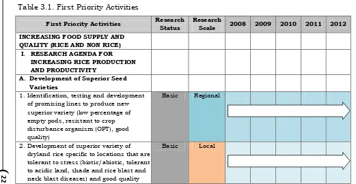 Table 3.1. First Priority Activities 
