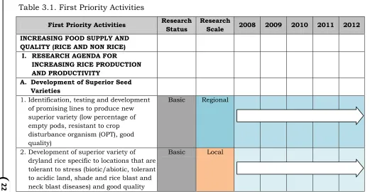 Table 3.1. First Priority Activities 